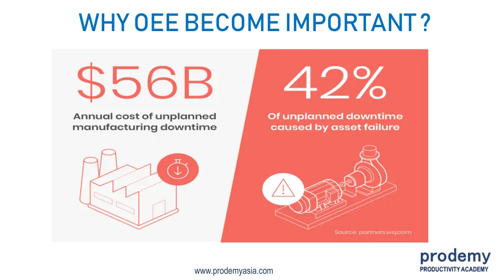 why oee become important