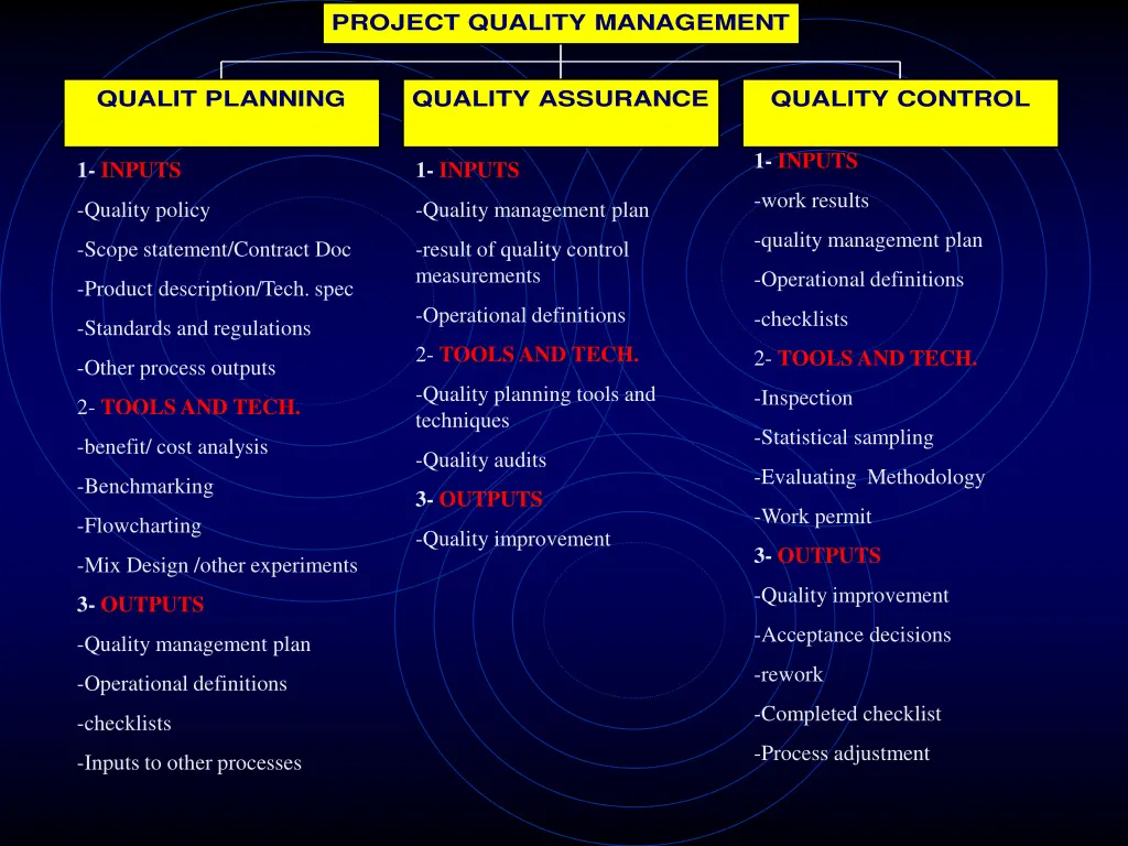 project quality management 1