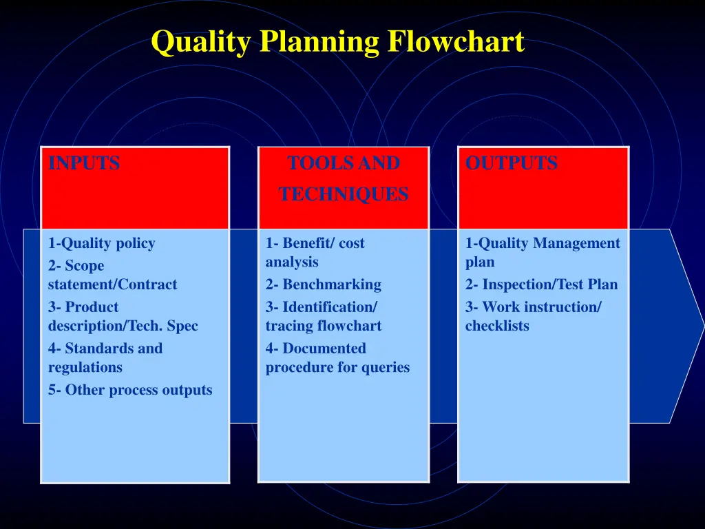 quality planning flowchart