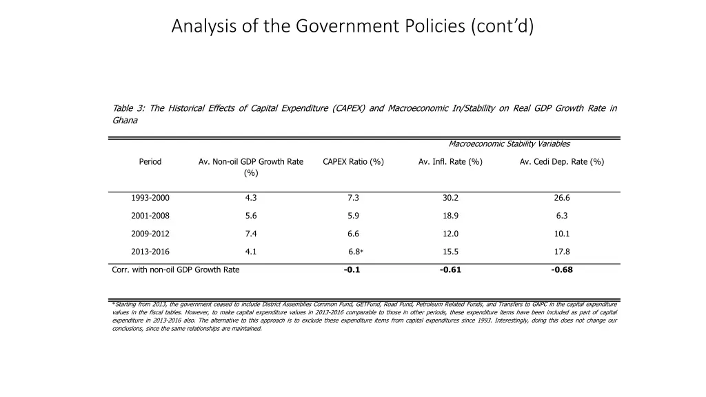 analysis of the government policies cont d 2