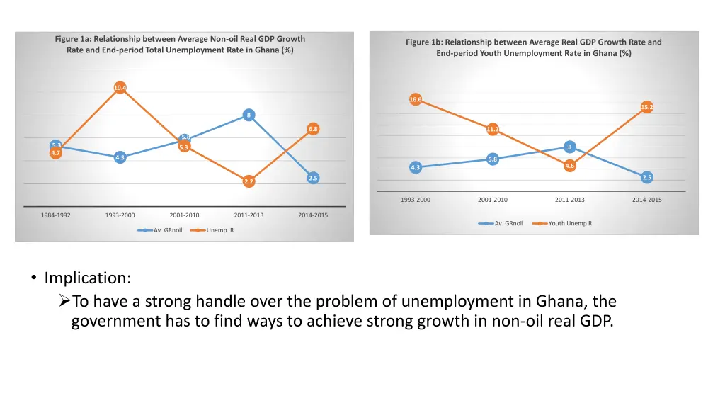 figure 1a relationship between average