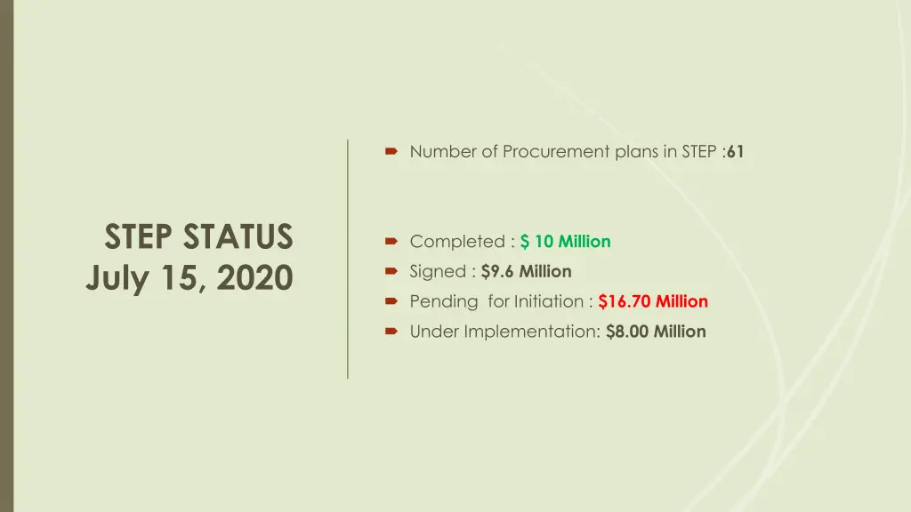 number of procurement plans in step 61