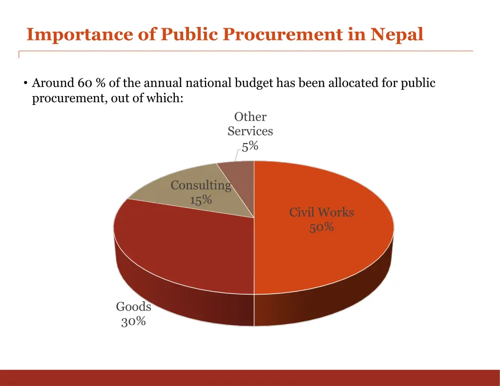 importance of public procurement in nepal