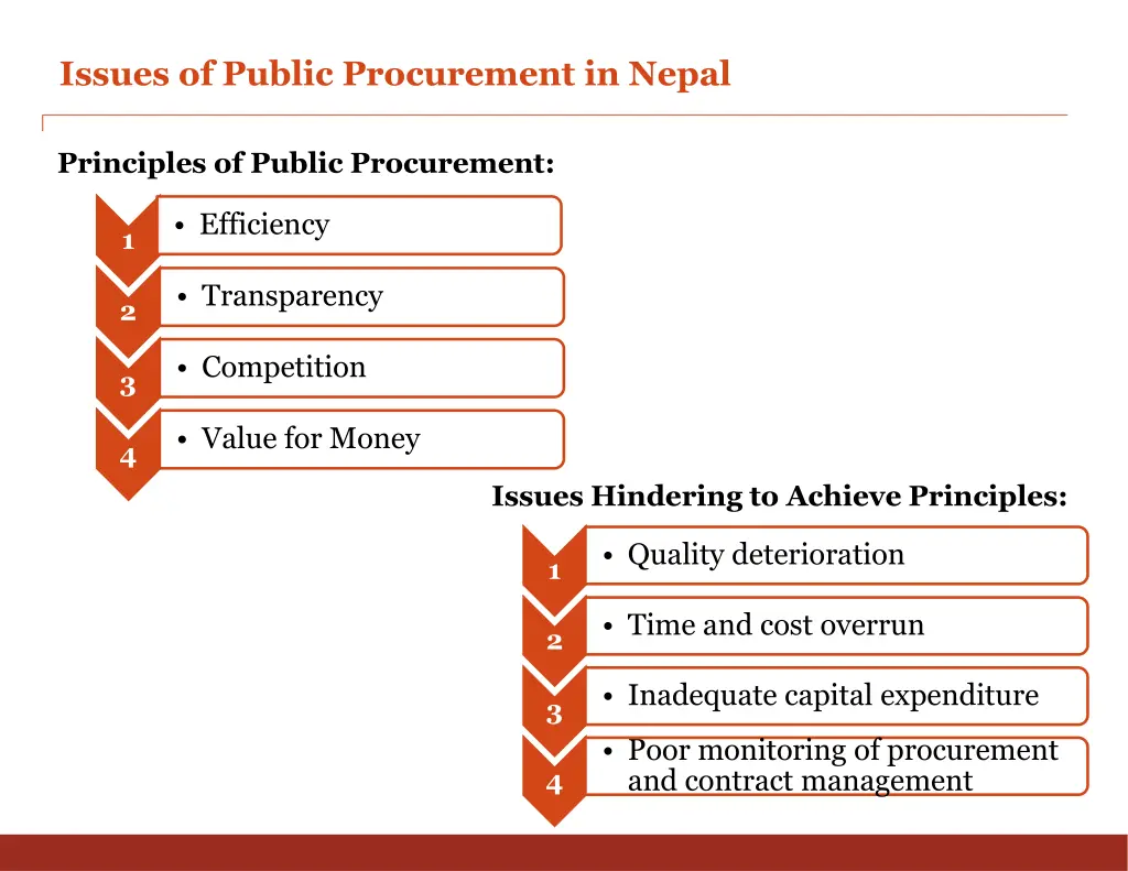 issues of public procurement in nepal