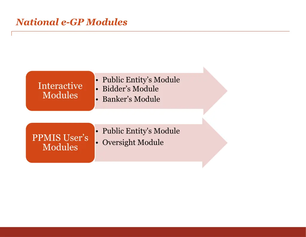 national e gp modules