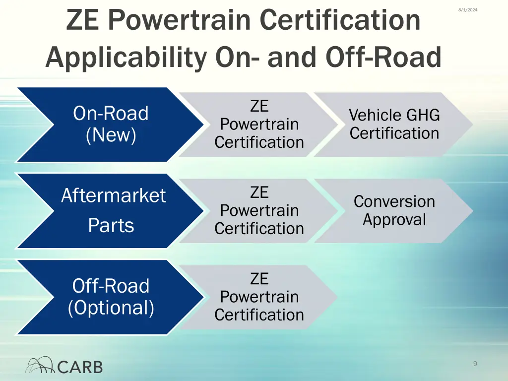 ze powertrain certification applicability