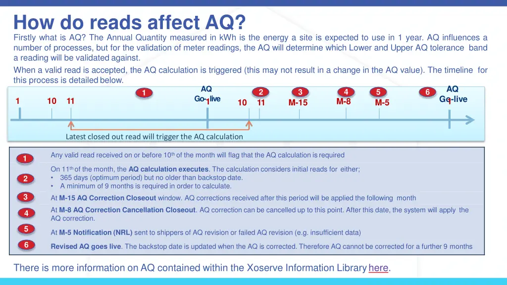 how do reads affect aq firstly what