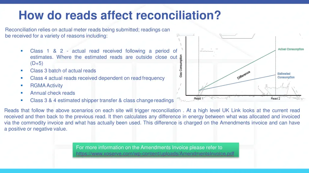 how do reads affect reconciliation