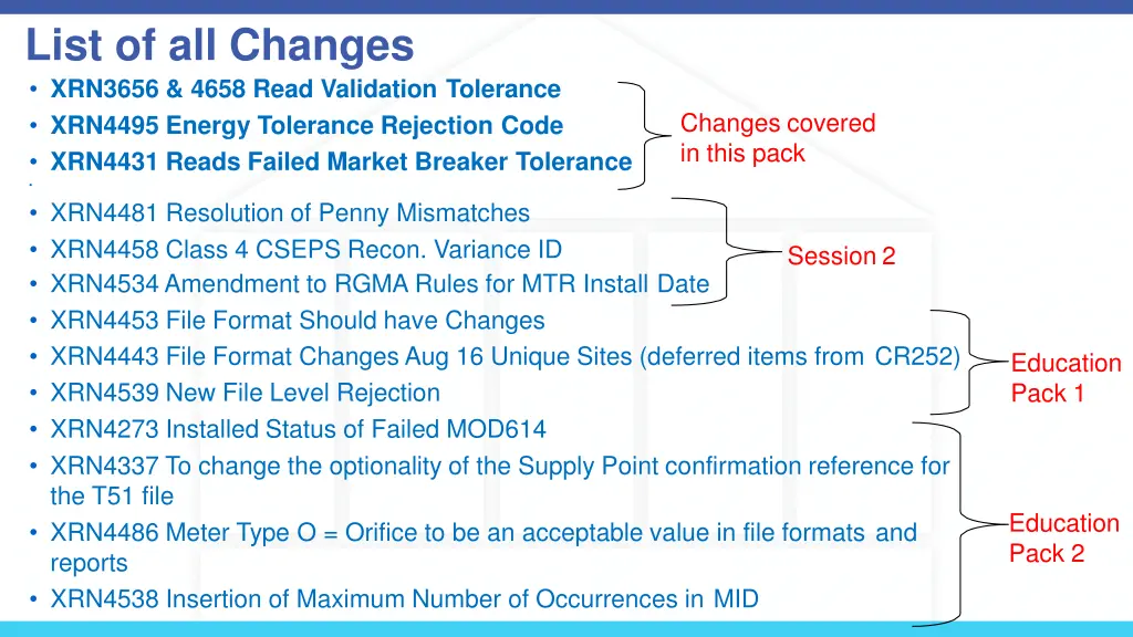 list of all changes xrn3656 4658 read validation