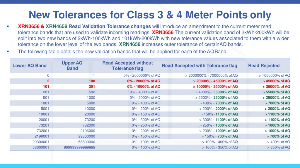 new tolerances for class 3 4 meter points only