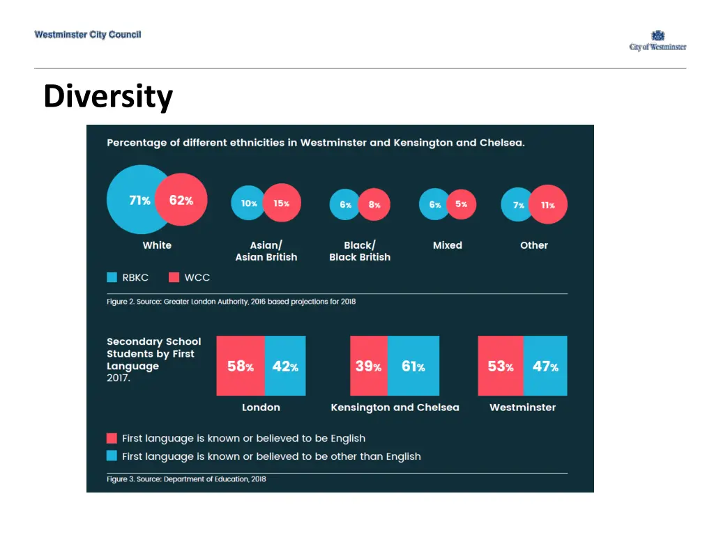 diversity