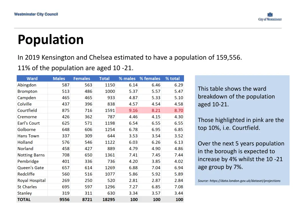 population 1