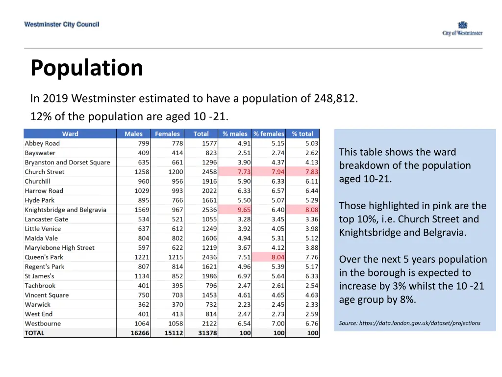 population