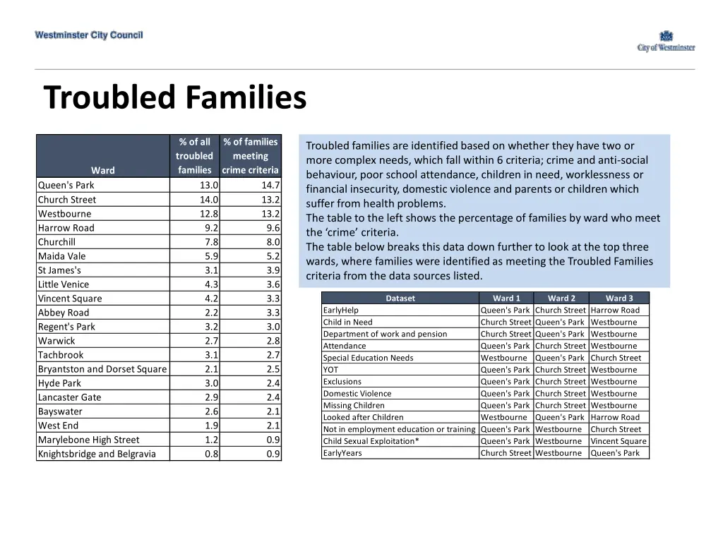 troubled families