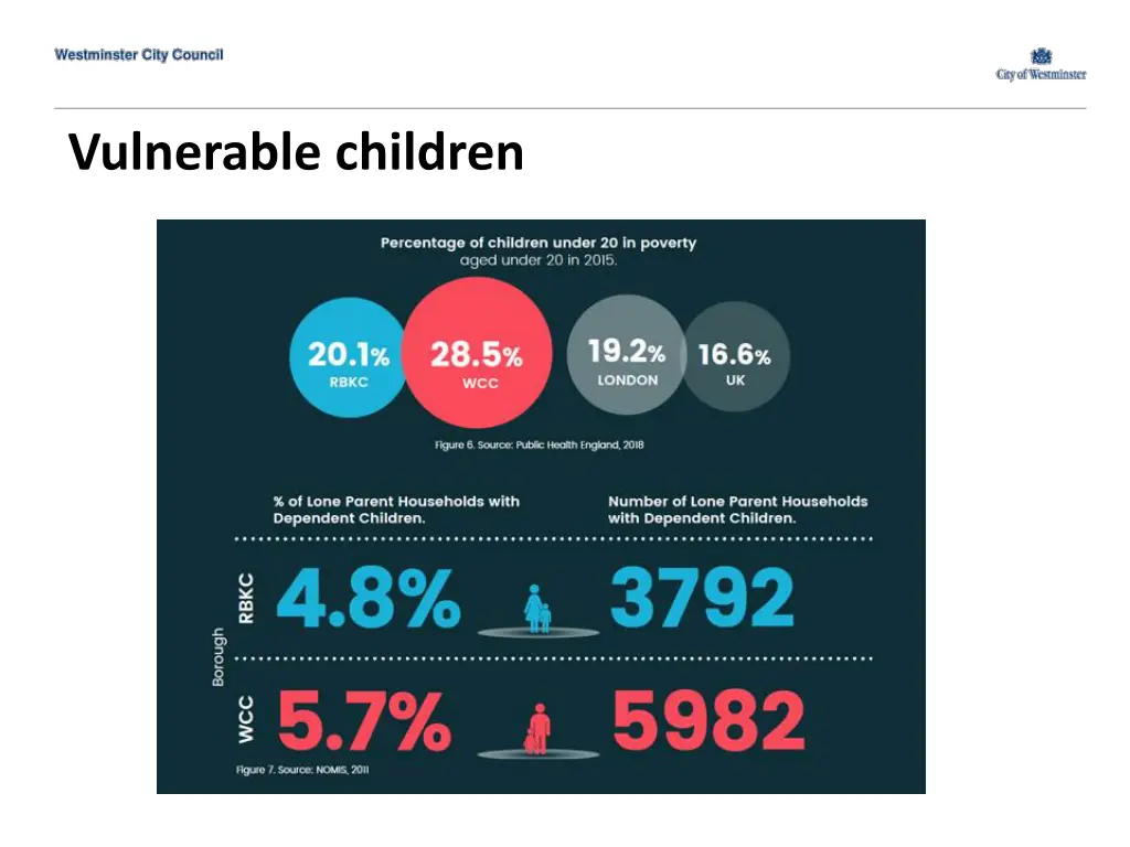 vulnerable children