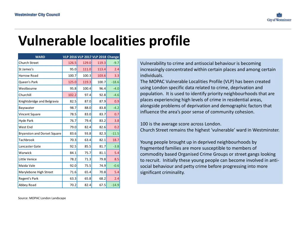 vulnerable localities profile