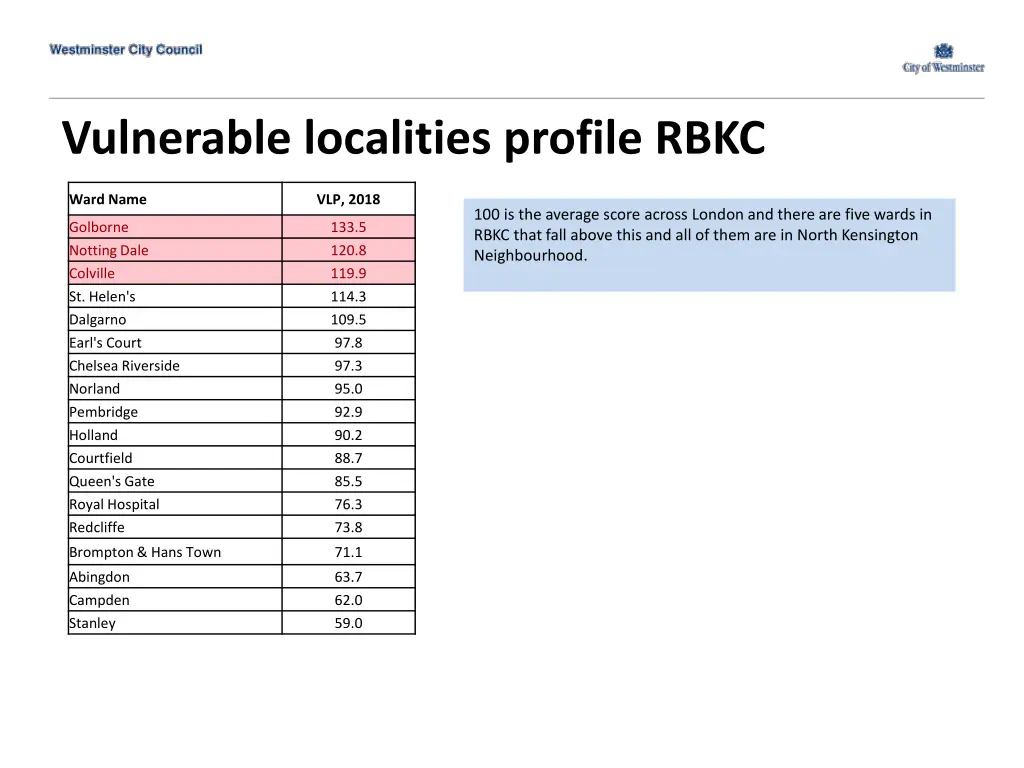 vulnerable localities profile rbkc