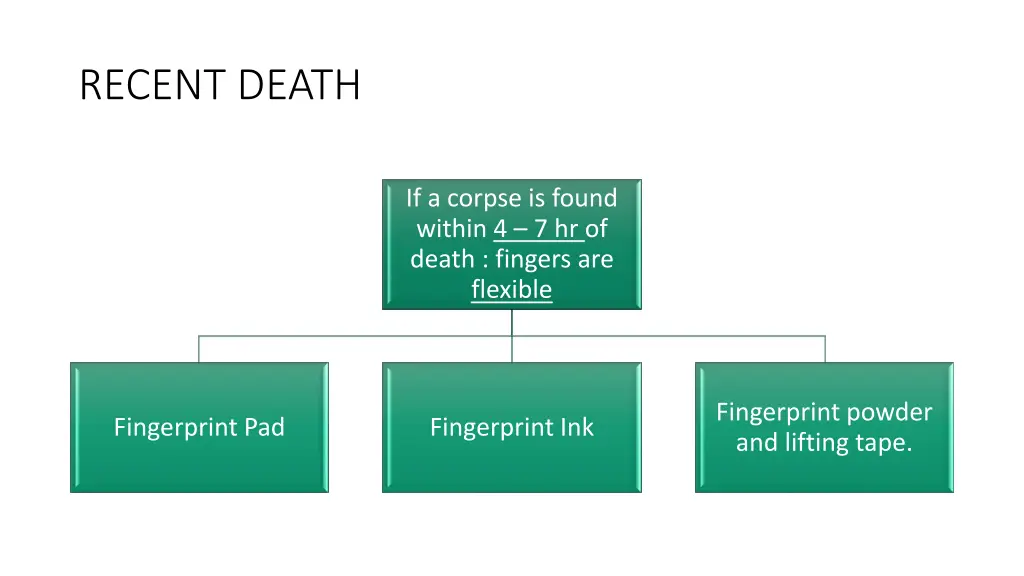 recent death