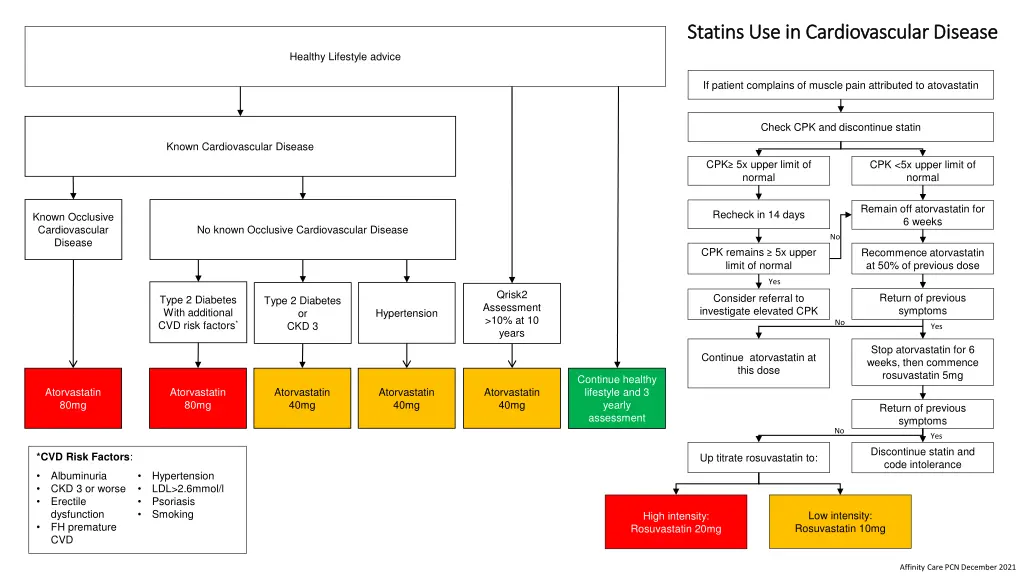 statins use in cardiovascular disease statins