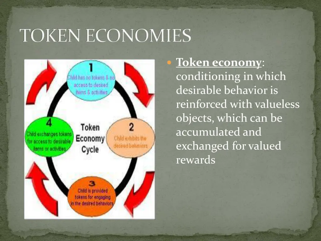 token economies