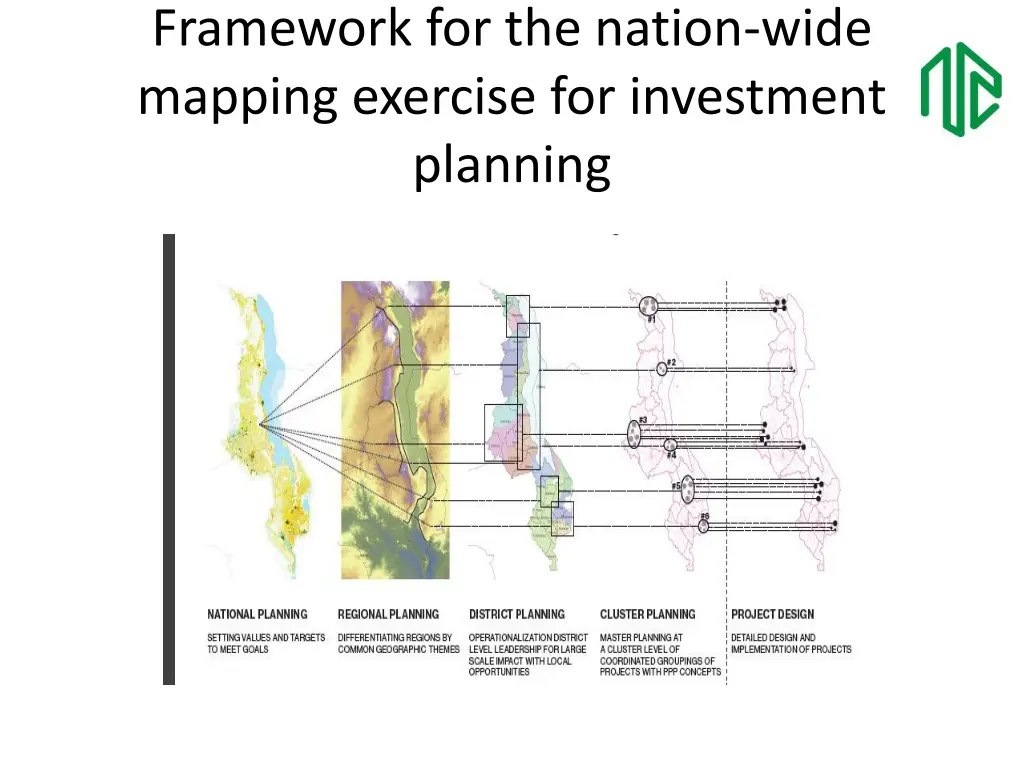 framework for the nation wide mapping exercise