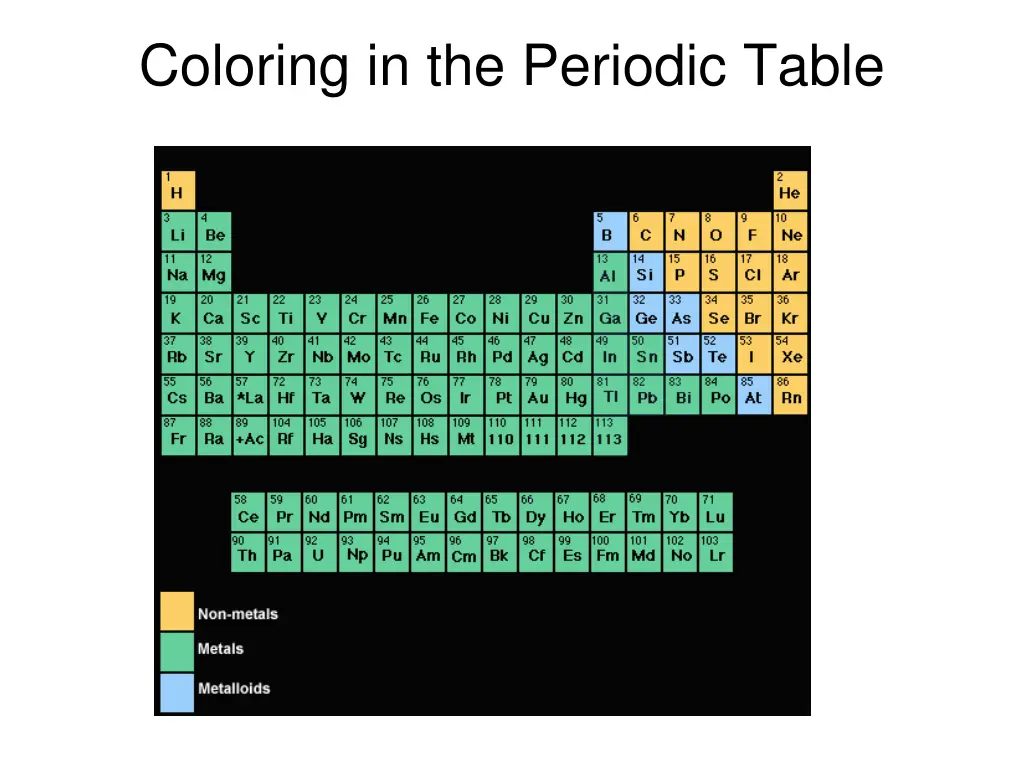 coloring in the periodic table