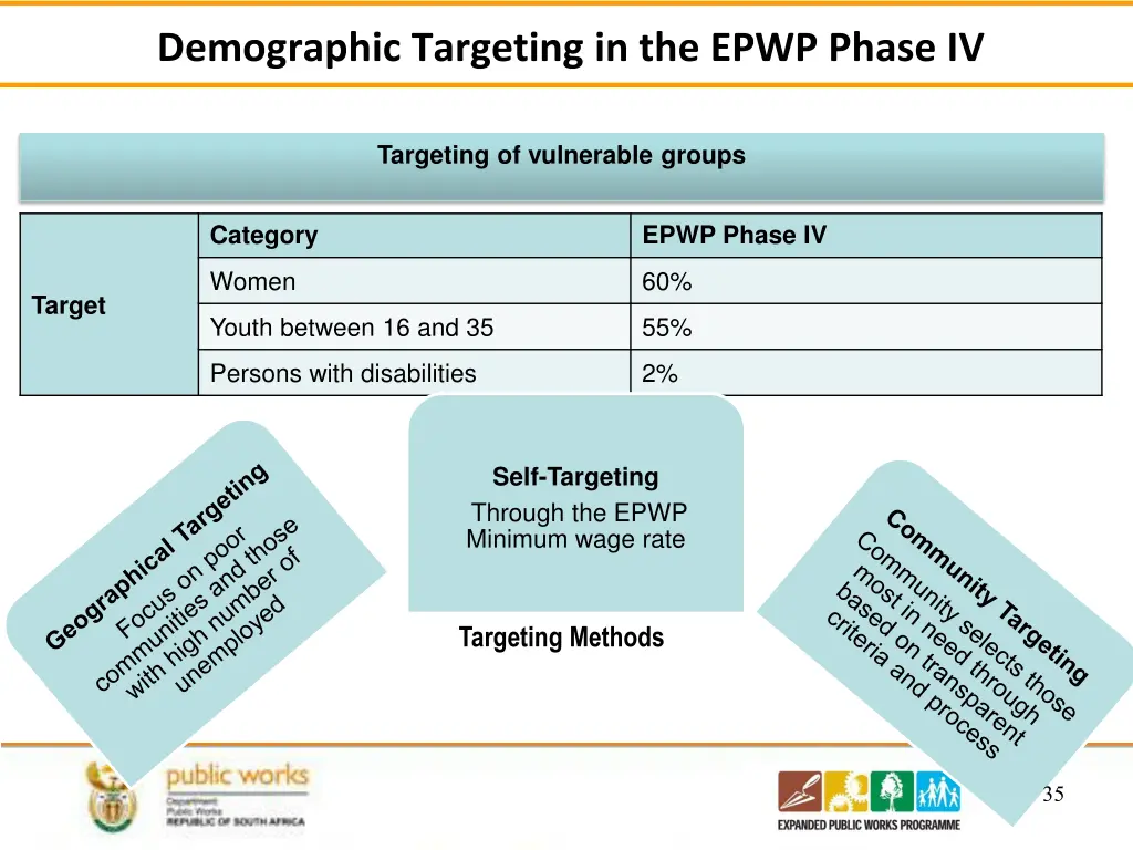 demographic targeting in the epwp phase iv