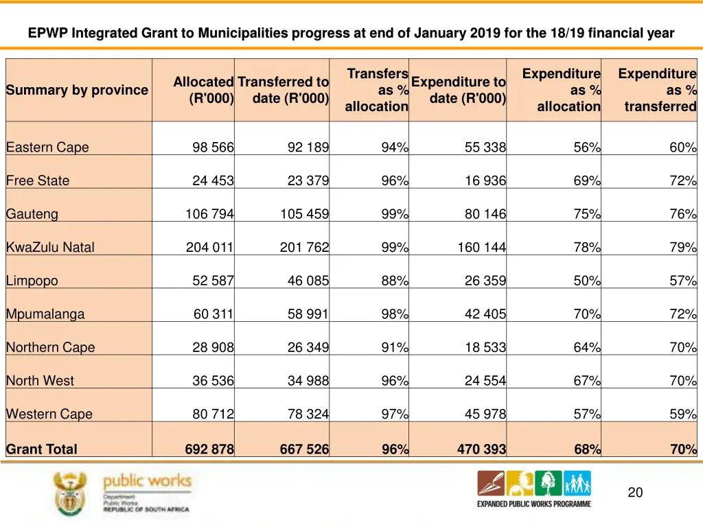 epwp integrated grant to municipalities progress 1