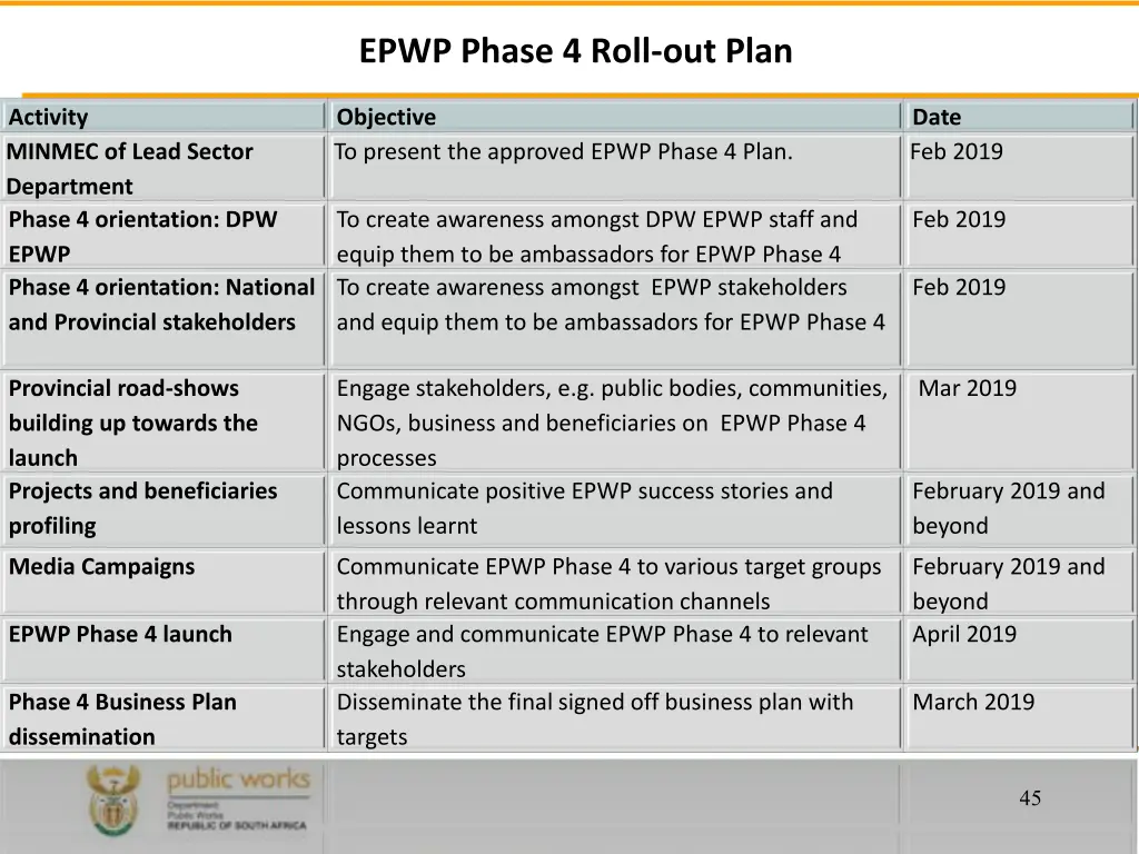 epwp phase 4 roll out plan