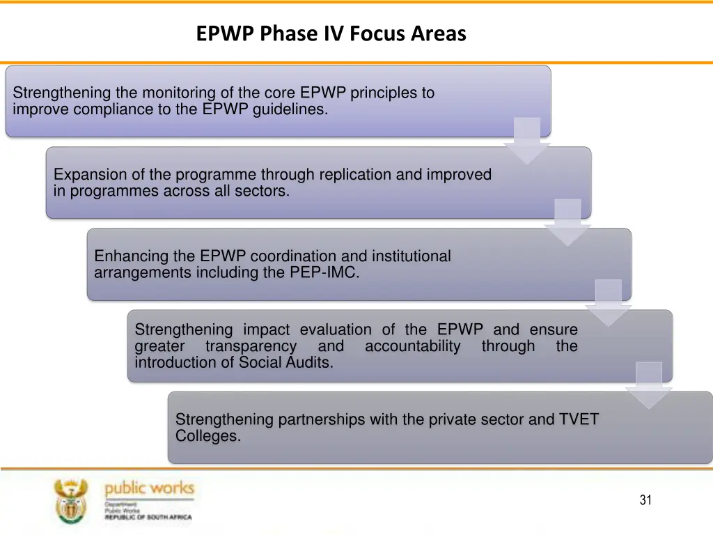 epwp phase iv focus areas