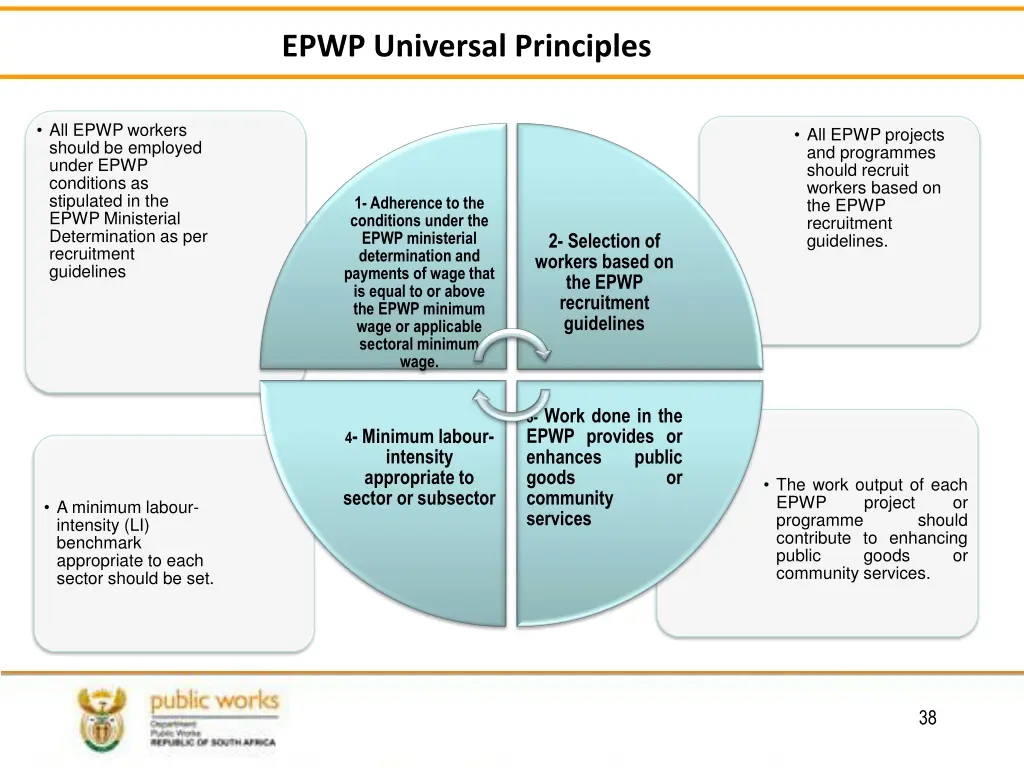 epwp universal principles