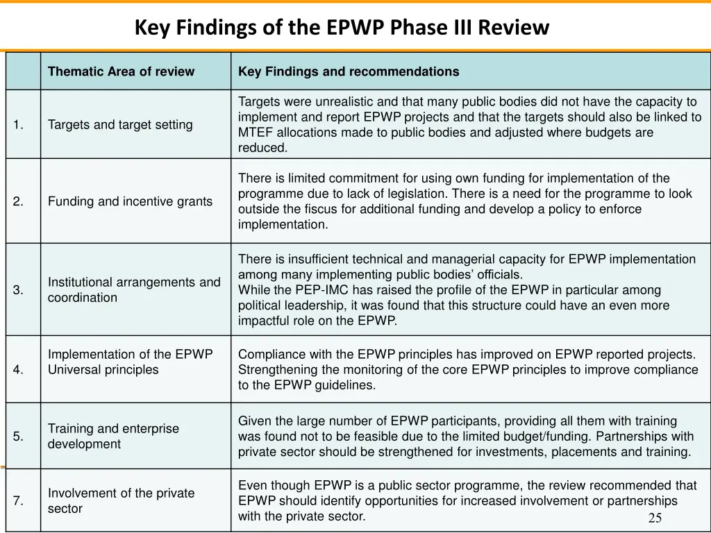 key findings of the epwp phase iii review