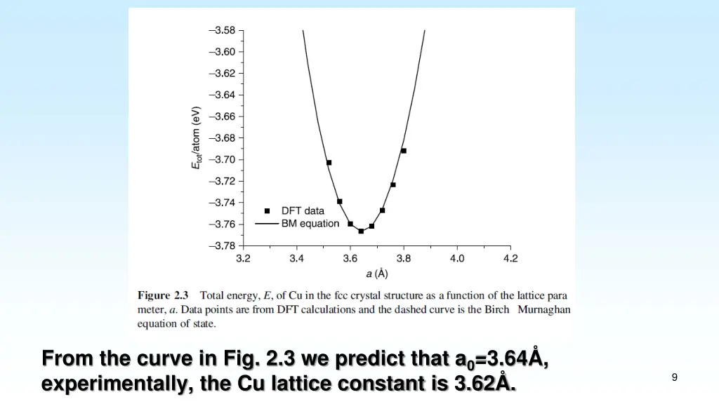 from the curve in fig 2 3 we predict that