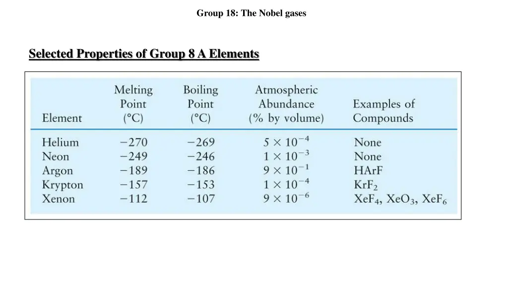 group 18 the nobel gases 6