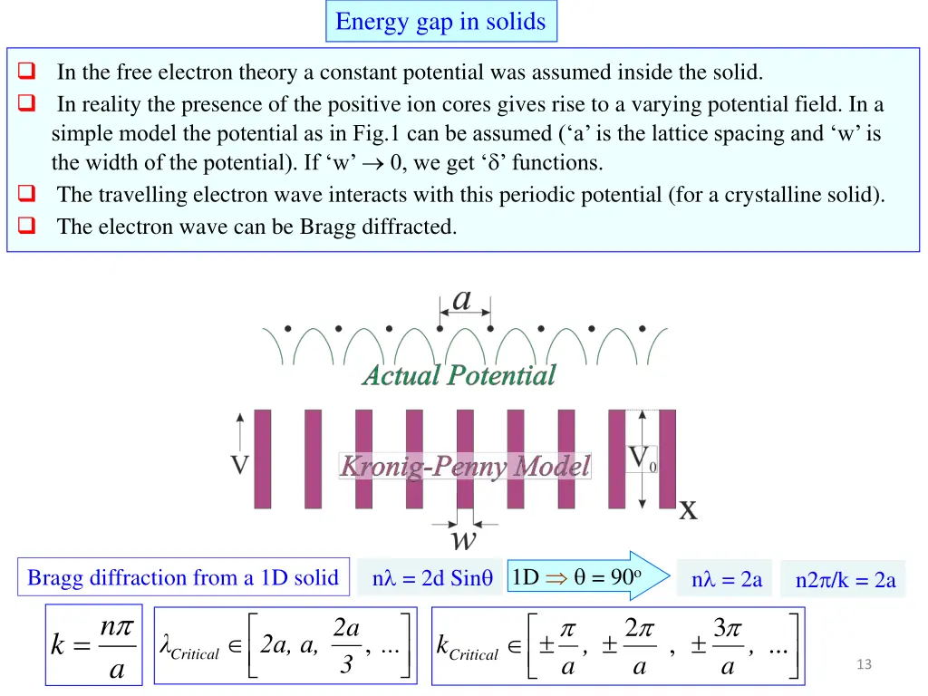 energy gap in solids