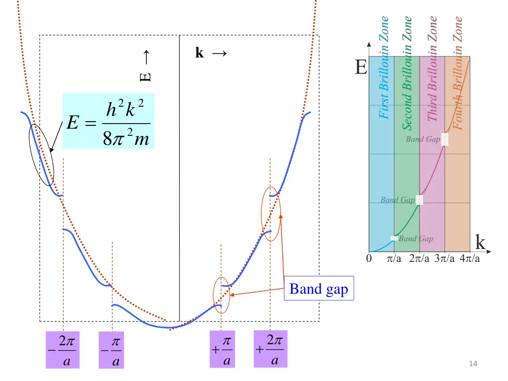 slide14