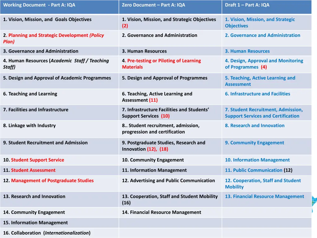 working document part a iqa