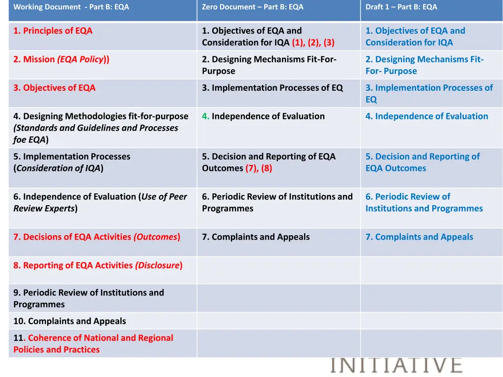 working document part b eqa