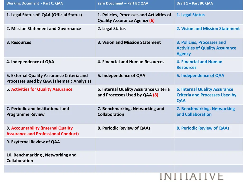 working document part c qaa