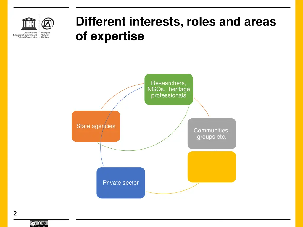 different interests roles and areas of expertise