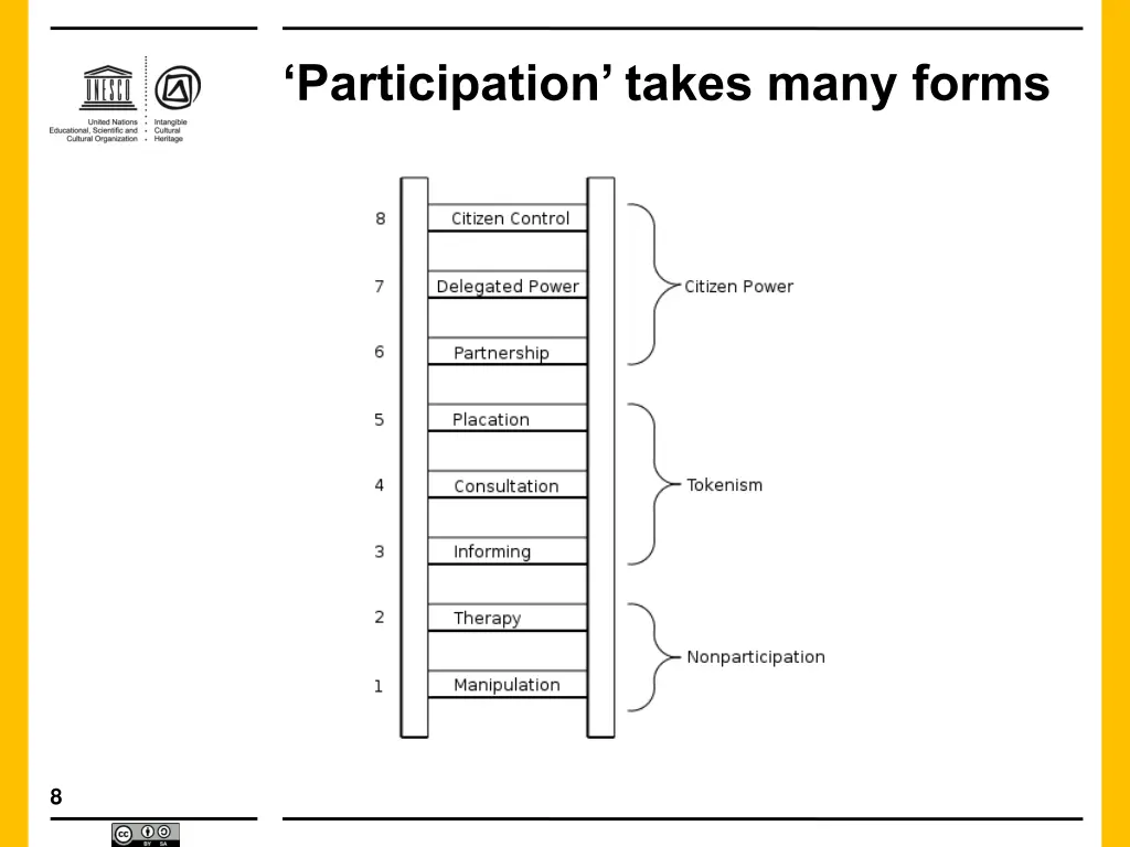 participation takes many forms