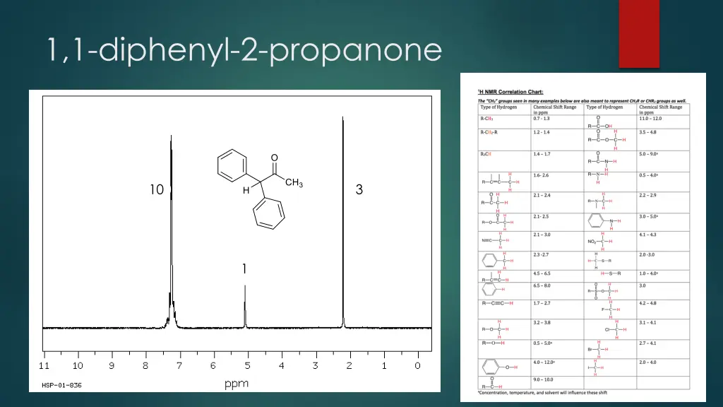 1 1 diphenyl 2 propanone 1