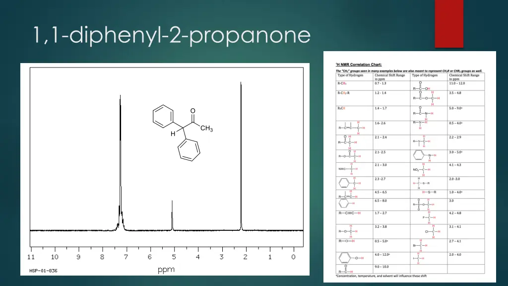 1 1 diphenyl 2 propanone