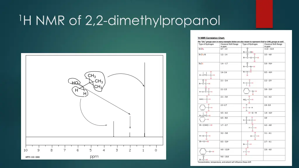 1 h nmr of 2 2 dimethylpropanol 3