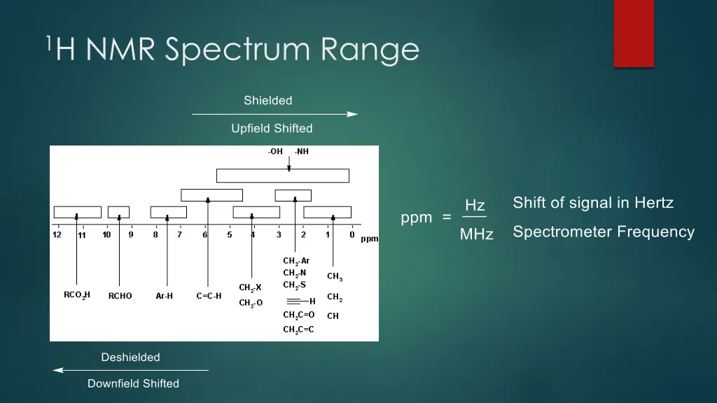 1 h nmr spectrum range