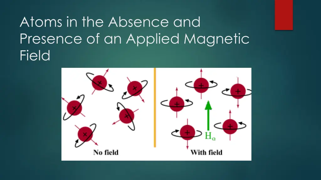 atoms in the absence and presence of an applied