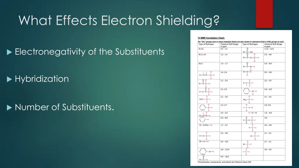 what effects electron shielding