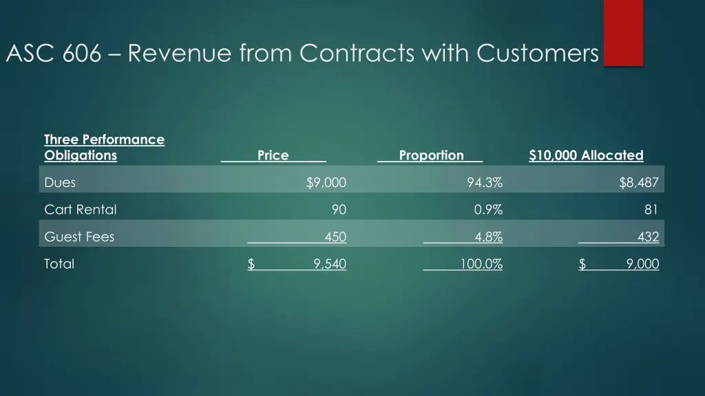 asc 606 revenue from contracts with customers 10