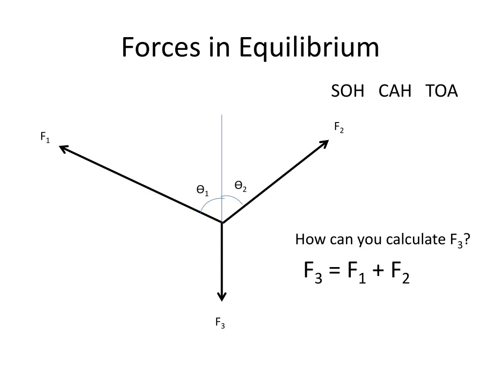 forces in equilibrium 1