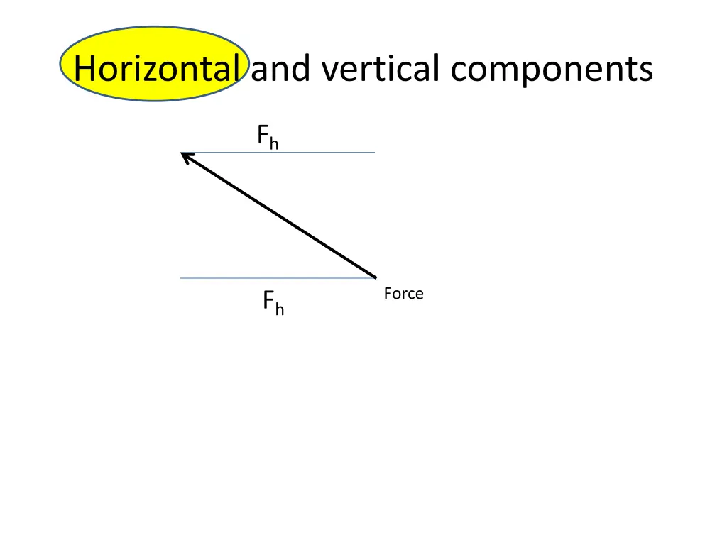 horizontal and vertical components 1